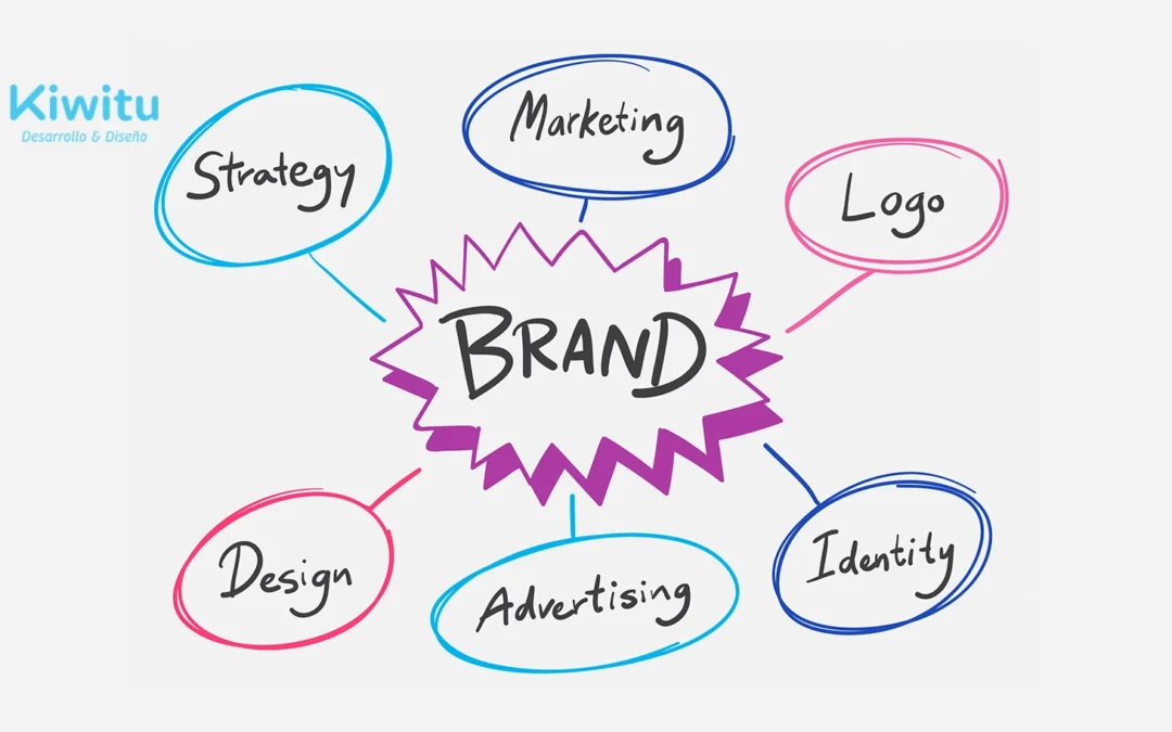 Estrategia de branding: qué es, cómo se construye y por qué decide si tu marca crece o se diluye