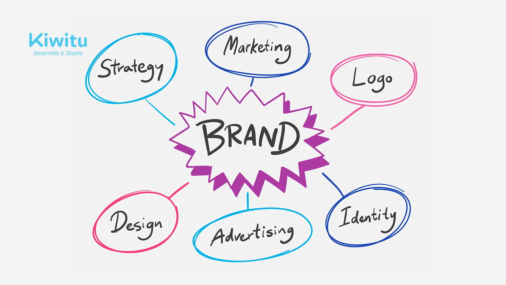 Estrategia de branding- qué es, cómo se construye y por qué decide si tu marca crece o se diluye Estrategia de branding qué es, cómo se construye y por qué decide si tu marca crece o se diluye